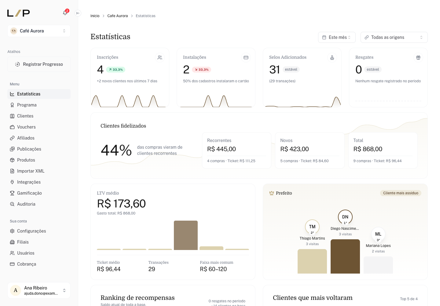 Painel do LoyalPass na tela Estatísticas, com o menu lateral à esquerda