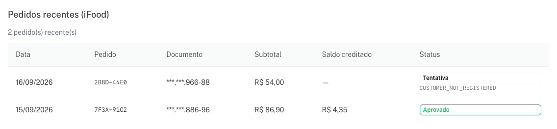Tabela Pedidos recentes do iFood com um pedido Aprovado e outro como Tentativa