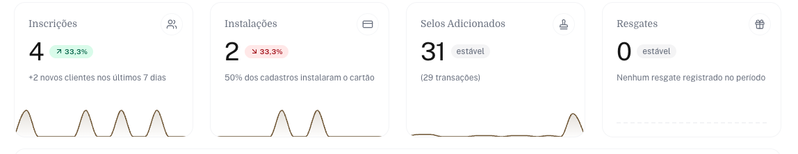 Os quatro cartões principais de um programa de selos com as setas de comparação
