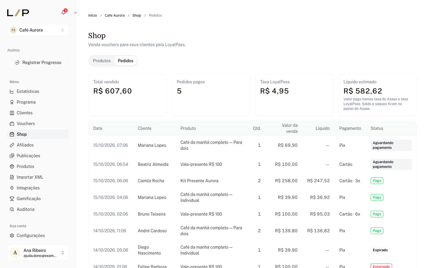 Aba Pedidos com Total vendido, Pedidos pagos, Taxa LoyalPass, Líquido estimado e a tabela de pedidos